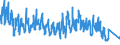 Traffic and transport measurement: Freight and mail on board / Unit of measure: Tonne / Airport pairs (routes): AMSTERDAM/SCHIPHOL airport - CAIRO/INTL airport