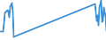 Traffic and transport measurement: Freight and mail on board / Unit of measure: Tonne / Airport pairs (routes): AMSTERDAM/SCHIPHOL airport - ZARAGOZA airport