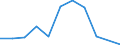 Traffic and transport measurement: Freight and mail on board / Unit of measure: Tonne / Airport pairs (routes): AMSTERDAM/SCHIPHOL airport - ADDIS ABABA/BOLE COM/MET/NOF airport