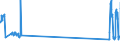 Verkehrsleistung: Fracht und Post an Bord / Maßeinheit: Tonne / Flughafenpaare (Strecken): AMSTERDAM/SCHIPHOL airport - HELSINKI/VANTAA airport