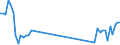 Verkehrsleistung: Fracht und Post an Bord / Maßeinheit: Tonne / Flughafenpaare (Strecken): AMSTERDAM/SCHIPHOL airport - BALE-MULHOUSE airport