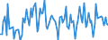 Traffic and transport measurement: Freight and mail on board / Unit of measure: Tonne / Airport pairs (routes): AMSTERDAM/SCHIPHOL airport - TBILISI airport