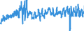 Verkehrsleistung: Fracht und Post an Bord / Maßeinheit: Tonne / Flughafenpaare (Strecken): AMSTERDAM/SCHIPHOL airport - ACCRA/KOTOKA INTERNATIONAL airport