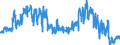 Traffic and transport measurement: Freight and mail on board / Unit of measure: Tonne / Airport pairs (routes): AMSTERDAM/SCHIPHOL airport - HONG KONG/INTERNATIONAL airport