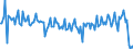 Traffic and transport measurement: Freight and mail on board / Unit of measure: Tonne / Airport pairs (routes): AMSTERDAM/SCHIPHOL airport - BUDAPEST/LISZT FERENC INTERNATIONAL airport