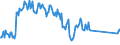 Traffic and transport measurement: Freight and mail on board / Unit of measure: Tonne / Airport pairs (routes): AMSTERDAM/SCHIPHOL airport - JAKARTA INTL/SOEKARNO-HATTA airport