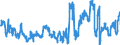 Traffic and transport measurement: Freight and mail on board / Unit of measure: Tonne / Airport pairs (routes): AMSTERDAM/SCHIPHOL airport - MUMBAI airport