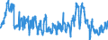 Traffic and transport measurement: Freight and mail on board / Unit of measure: Tonne / Airport pairs (routes): AMSTERDAM/SCHIPHOL airport - DELHI (IGI) airport