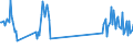 Verkehrsleistung: Fracht und Post an Bord / Maßeinheit: Tonne / Flughafenpaare (Strecken): AMSTERDAM/SCHIPHOL airport - BANGLORE airport