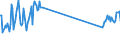 Traffic and transport measurement: Freight and mail on board / Unit of measure: Tonne / Airport pairs (routes): AMSTERDAM/SCHIPHOL airport - BANGALORE INTERNATIONAL airport, DEVENAHALLI, BANGALORE airport