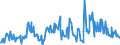 Traffic and transport measurement: Freight and mail on board / Unit of measure: Tonne / Airport pairs (routes): AMSTERDAM/SCHIPHOL airport - CHENNAI airport