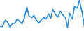 Traffic and transport measurement: Freight and mail on board / Unit of measure: Tonne / Airport pairs (routes): AMSTERDAM/SCHIPHOL airport - TEHRAN/IMAM KHOMAINI INTL airport