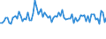 Traffic and transport measurement: Freight and mail on board / Unit of measure: Tonne / Airport pairs (routes): AMSTERDAM/SCHIPHOL airport - TEHRAN/MEHRABAD INTL airport