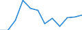 Traffic and transport measurement: Freight and mail on board / Unit of measure: Tonne / Airport pairs (routes): AMSTERDAM/SCHIPHOL airport - KEFLAVIK airport