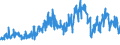 Traffic and transport measurement: Freight and mail on board / Unit of measure: Tonne / Airport pairs (routes): AMSTERDAM/SCHIPHOL airport - MILANO/MALPENSA airport