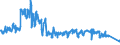 Verkehrsleistung: Fracht und Post an Bord / Maßeinheit: Tonne / Flughafenpaare (Strecken): AMSTERDAM/SCHIPHOL airport - KANSAI INTL airport