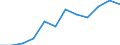 Traffic and transport measurement: Freight and mail on board / Unit of measure: Tonne / Airport pairs (routes): AMSTERDAM/SCHIPHOL airport - SAPPORO/NEW CHITOSE airport