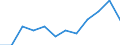 Traffic and transport measurement: Freight and mail on board / Unit of measure: Tonne / Airport pairs (routes): AMSTERDAM/SCHIPHOL airport - FUKUOKA airport