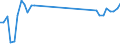 Verkehrsleistung: Fracht und Post an Bord / Maßeinheit: Tonne / Flughafenpaare (Strecken): AMSTERDAM/SCHIPHOL airport - NAGOYA airport