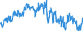 Traffic and transport measurement: Freight and mail on board / Unit of measure: Tonne / Airport pairs (routes): AMSTERDAM/SCHIPHOL airport - NAIROBI/JOMO KENYATTA INTL. TWR/APP/NOF/MET/CIVIL AIRLINES airport