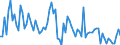 Traffic and transport measurement: Freight and mail on board / Unit of measure: Tonne / Airport pairs (routes): AMSTERDAM/SCHIPHOL airport - NAIROBI ACC,FIC,RCC,COM airport