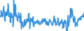 Traffic and transport measurement: Freight and mail on board / Unit of measure: Tonne / Airport pairs (routes): AMSTERDAM/SCHIPHOL airport - INCHEON INTL airport