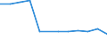 Verkehrsleistung: Fracht und Post an Bord / Maßeinheit: Tonne / Flughafenpaare (Strecken): AMSTERDAM/SCHIPHOL airport - GIMPO airport