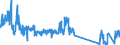 Traffic and transport measurement: Freight and mail on board / Unit of measure: Tonne / Airport pairs (routes): AMSTERDAM/SCHIPHOL airport - ALMATY airport