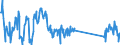 Traffic and transport measurement: Freight and mail on board / Unit of measure: Tonne / Airport pairs (routes): AMSTERDAM/SCHIPHOL airport - BEIRUT/BEIRUT INTL airport