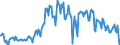 Traffic and transport measurement: Freight and mail on board / Unit of measure: Tonne / Airport pairs (routes): AMSTERDAM/SCHIPHOL airport - BENGHAZI (BENINA INTL) airport