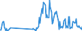 Traffic and transport measurement: Freight and mail on board / Unit of measure: Tonne / Airport pairs (routes): AMSTERDAM/SCHIPHOL airport - TRIPOLI (TRIPOLI INTL) airport