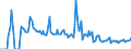 Traffic and transport measurement: Freight and mail on board / Unit of measure: Tonne / Airport pairs (routes): ALESUND/VIGRA airport - BERGEN/FLESLAND airport