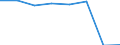 Verkehrsleistung: Fracht und Post an Bord / Maßeinheit: Tonne / Flughafenpaare (Strecken): ALESUND/VIGRA airport - KRISTIANSAND/KJEVIK airport