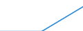 Traffic and transport measurement: Freight and mail on board / Unit of measure: Tonne / Airport pairs (routes): ALESUND/VIGRA airport - TRONDHEIM/VAERNES airport