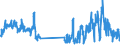 Traffic and transport measurement: Freight and mail on board / Unit of measure: Tonne / Airport pairs (routes): ALTA airport - OSLO/GARDERMOEN airport