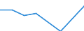 Traffic and transport measurement: Freight and mail on board / Unit of measure: Tonne / Airport pairs (routes): ALTA airport - STAVANGER/SOLA airport