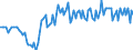 Traffic and transport measurement: Freight and mail on board / Unit of measure: Tonne / Airport pairs (routes): BRONNOYSUND/BRONNOY airport - SANDNESSJOEN/STOKKA airport