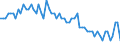 Traffic and transport measurement: Freight and mail on board / Unit of measure: Tonne / Airport pairs (routes): BRONNOYSUND/BRONNOY airport - TRONDHEIM/VAERNES airport