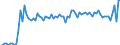 Traffic and transport measurement: Freight and mail on board / Unit of measure: Tonne / Airport pairs (routes): BODO airport - HARSTAD/NARVIK/EVENES airport