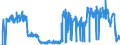 Traffic and transport measurement: Freight and mail on board / Unit of measure: Tonne / Airport pairs (routes): BODO airport - OSLO/GARDERMOEN airport