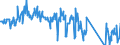 Traffic and transport measurement: Freight and mail on board / Unit of measure: Tonne / Airport pairs (routes): BODO airport - MOSJOEN/KJAERSTAD airport