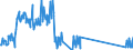 Traffic and transport measurement: Freight and mail on board / Unit of measure: Tonne / Airport pairs (routes): BODO airport - MO I RANA/ROSSVOLL airport