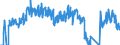 Traffic and transport measurement: Freight and mail on board / Unit of measure: Tonne / Airport pairs (routes): BODO airport - SANDNESSJOEN/STOKKA airport