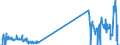 Traffic and transport measurement: Freight and mail on board / Unit of measure: Tonne / Airport pairs (routes): BODO airport - TROMSO/LANGNES airport