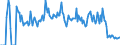 Traffic and transport measurement: Freight and mail on board / Unit of measure: Tonne / Airport pairs (routes): BODO airport - TRONDHEIM/VAERNES airport