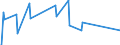 Traffic and transport measurement: Freight and mail on board / Unit of measure: Tonne / Airport pairs (routes): BERGEN/FLESLAND airport - NARITA INTL airport