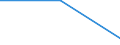 Traffic and transport measurement: Freight and mail on board / Unit of measure: Tonne / Airport pairs (routes): BERGEN/FLESLAND airport - AMSTERDAM/SCHIPHOL airport