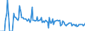 Traffic and transport measurement: Freight and mail on board / Unit of measure: Tonne / Airport pairs (routes): BERGEN/FLESLAND airport - ALESUND/VIGRA airport