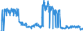 Traffic and transport measurement: Freight and mail on board / Unit of measure: Tonne / Airport pairs (routes): BERGEN/FLESLAND airport - OSLO/GARDERMOEN airport