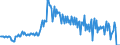 Traffic and transport measurement: Freight and mail on board / Unit of measure: Tonne / Airport pairs (routes): BERGEN/FLESLAND airport - SANDEFJORD/TORP airport